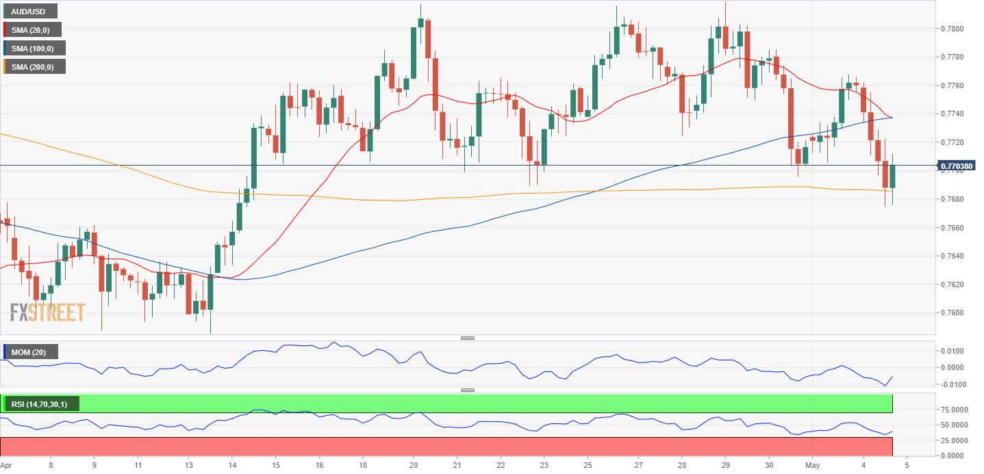 澳元 AUD 外汇 FX 美元 澳洲 美国 交易.png