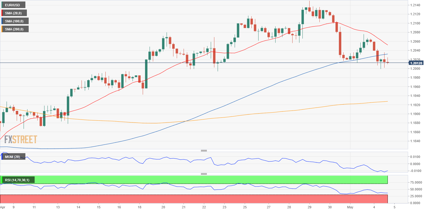 欧元 美元 USD EUR FX forex 外汇 金融 交易 投资.png