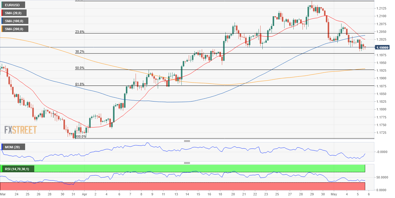 欧元 美元 USD EUR FX forex 外汇 金融 交易 投资.png