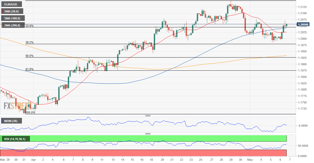 欧元 美元 USD EUR FX forex 外汇 金融 交易 投资.png