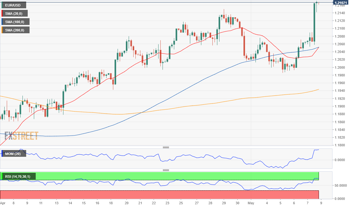 欧元 美元 USD EUR FX forex 外汇 金融 交易 投资.png