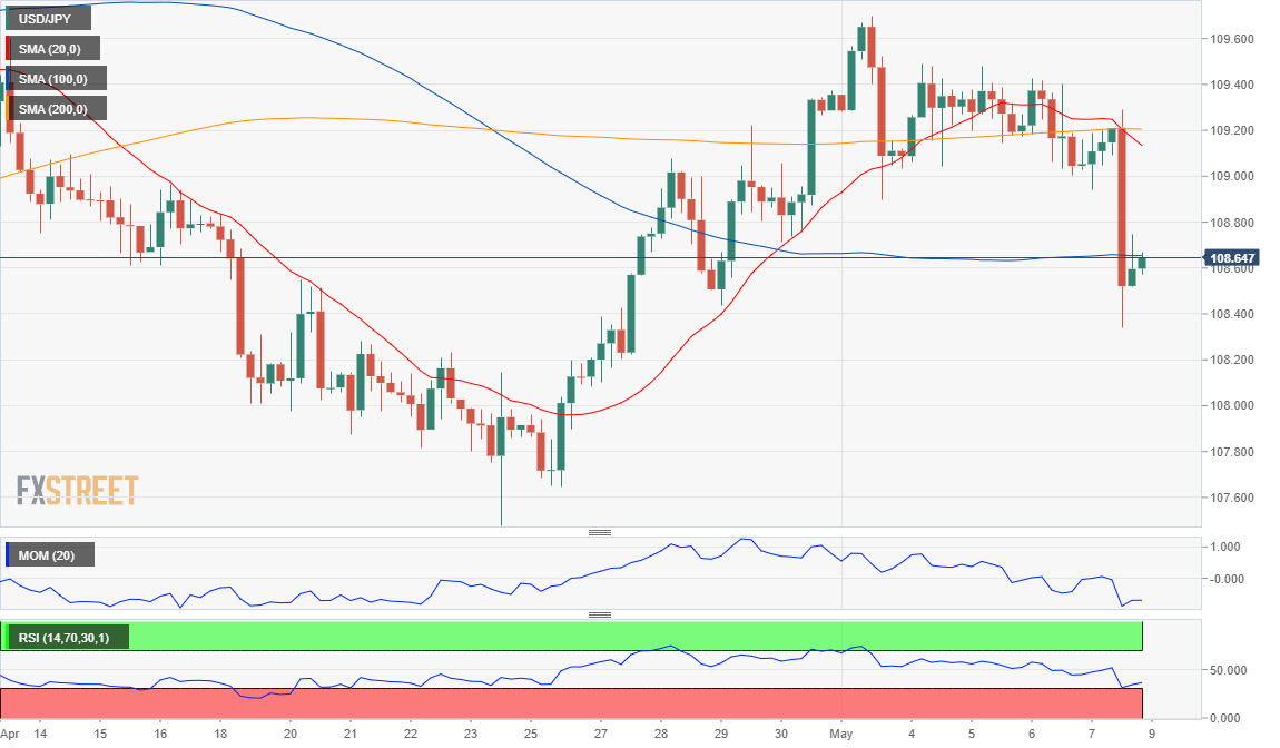 日元 美元 外汇 交易 金融 FX Trading USD JPY.png