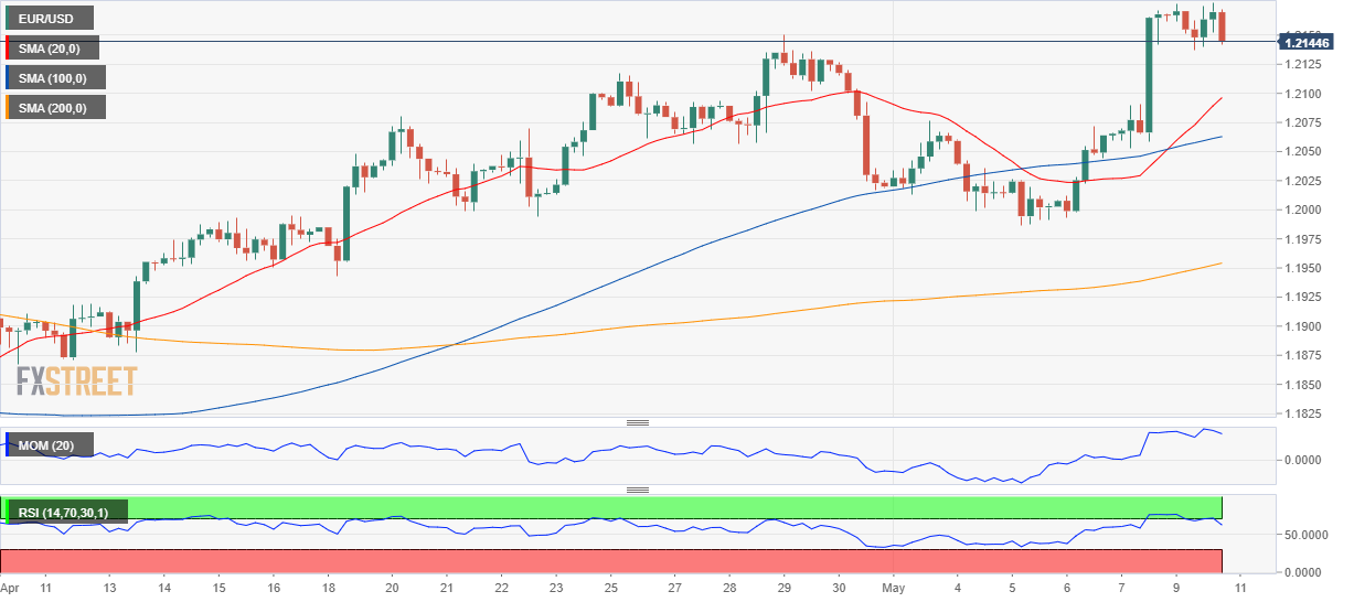 欧元 美元 USD EUR FX forex 外汇 金融 交易 投资.png