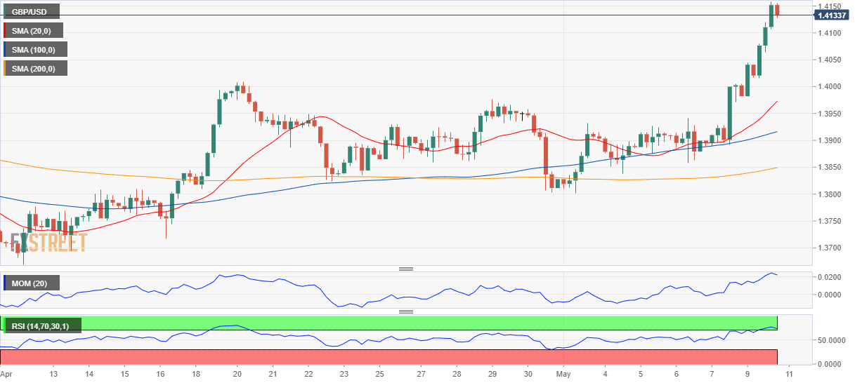 英镑 美元 USD GBP FX forex 外汇 金融 交易 投资.png