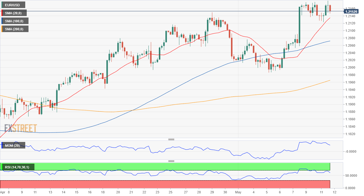 欧元 美元 USD EUR FX forex 外汇 金融 交易 投资.png