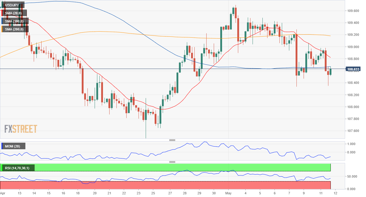 日元 美元 外汇 交易 金融 FX Trading USD JPY.png