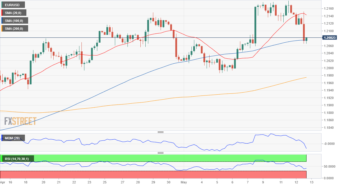 欧元 美元 USD EUR FX forex 外汇 金融 交易 投资.png