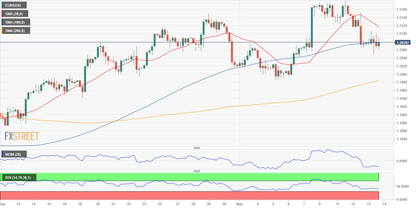 欧元 美元 USD EUR FX forex 外汇 金融 交易 投资.png