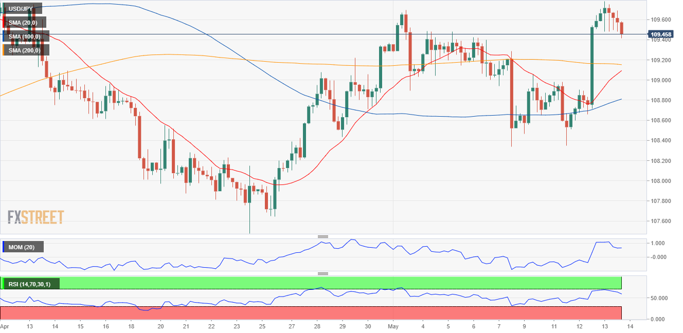 日元 美元 外汇 交易 金融 FX Trading USD JPY.png