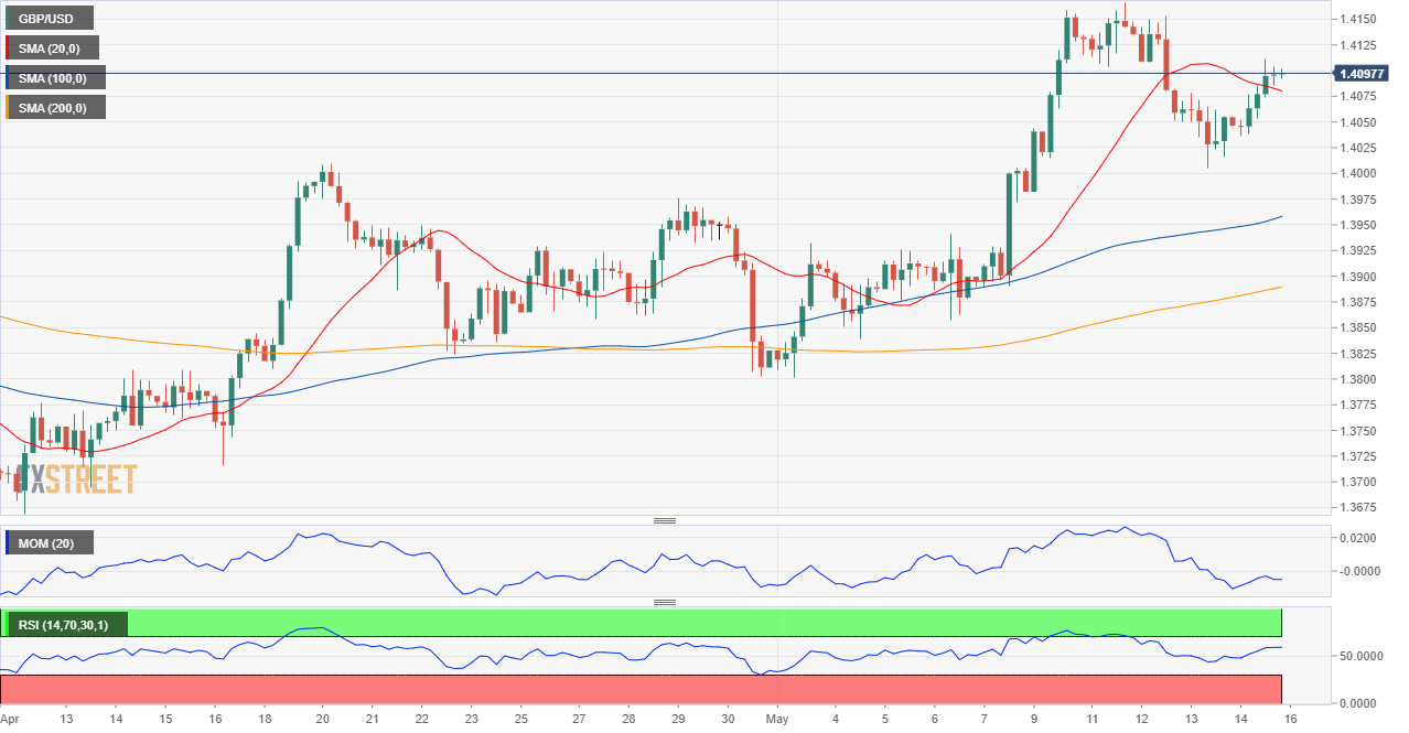 英镑 美元 USD GBP FX forex 外汇 金融 交易 投资.png