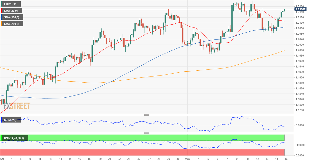 欧元 美元 USD EUR FX forex 外汇 金融 交易 投资.png