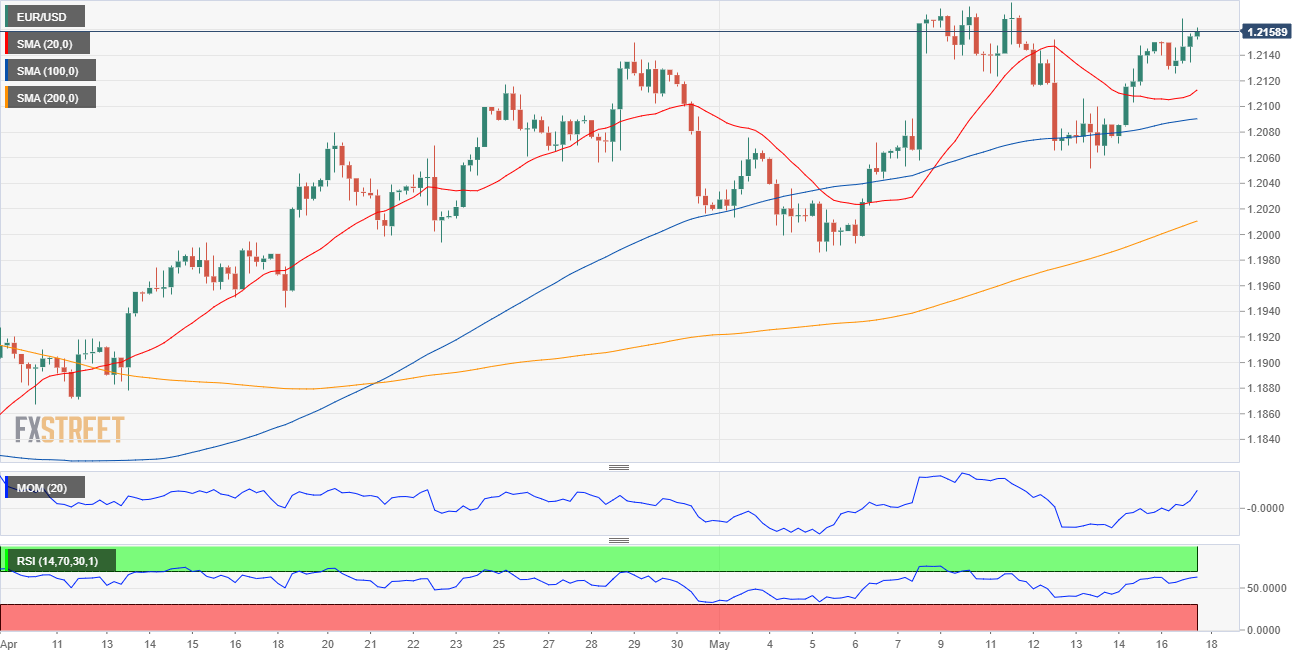 欧元 美元 USD EUR FX forex 外汇 金融 交易 投资.png