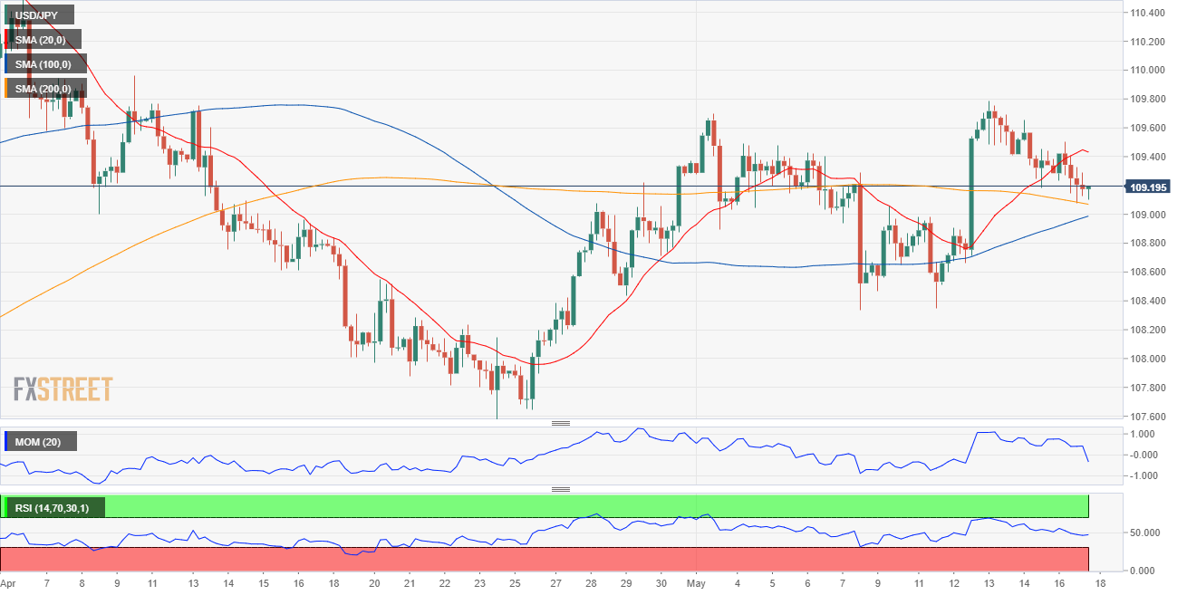 日元 美元 外汇 交易 金融 FX Trading USD JPY.png