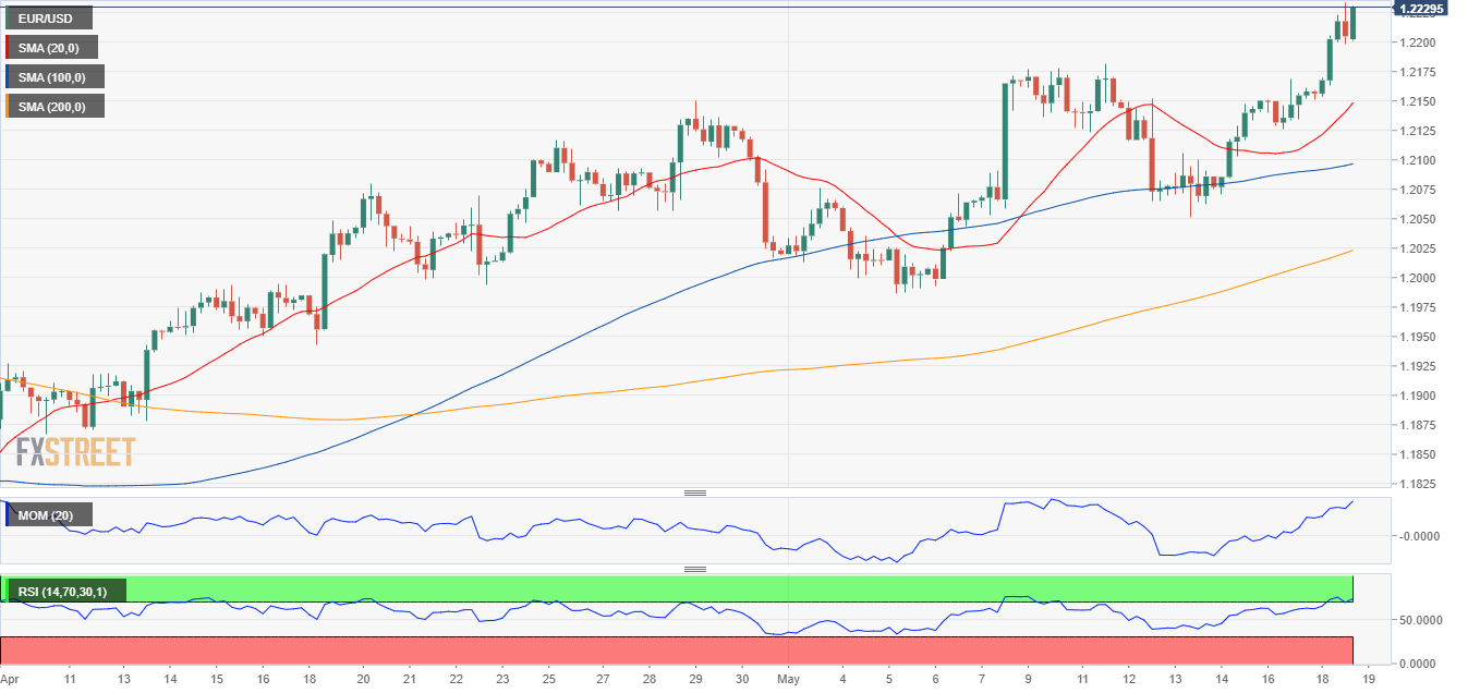 欧元 美元 USD EUR FX forex 外汇 金融 交易 投资.png