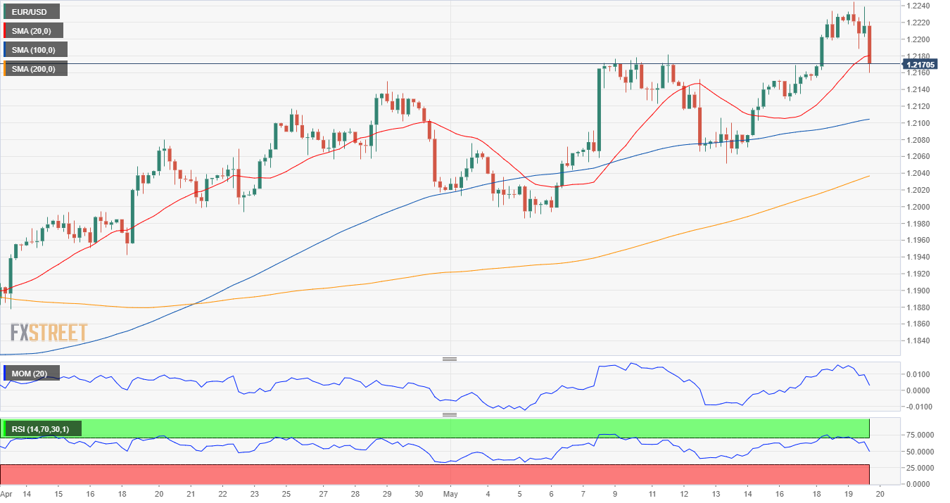 欧元 美元 USD EUR FX forex 外汇 金融 交易 投资.png