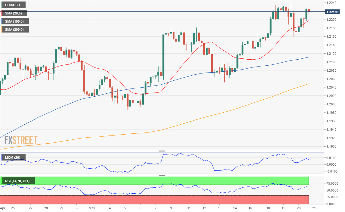 欧元 美元 USD EUR FX forex 外汇 金融 交易 投资.png