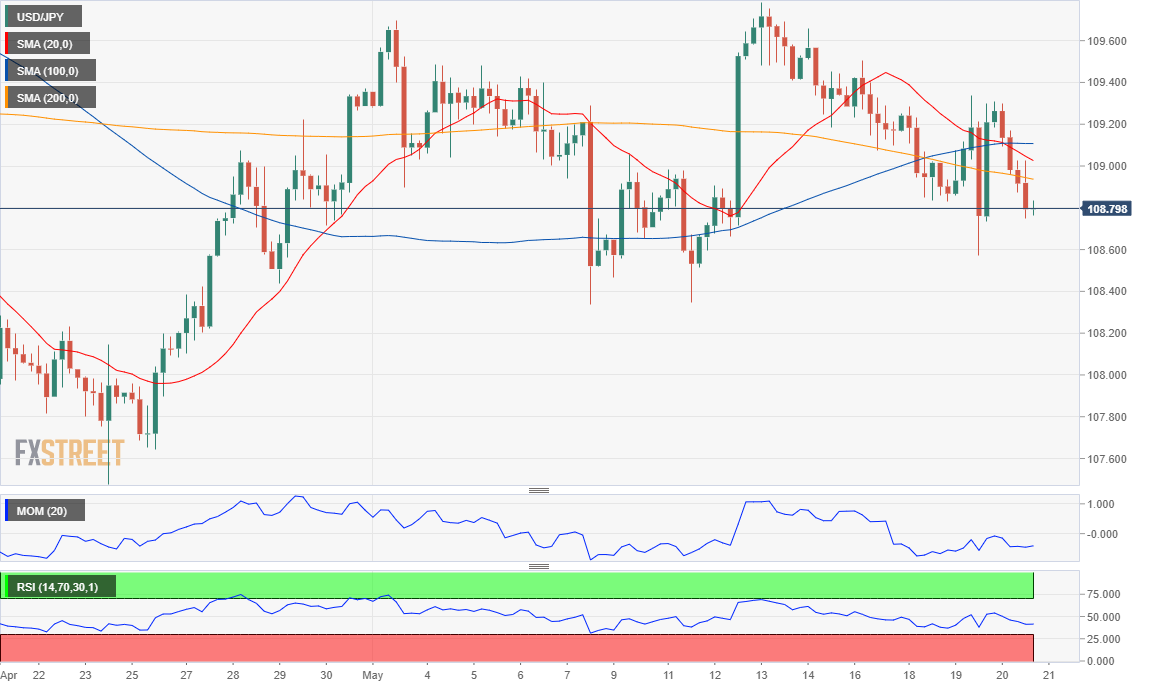 日元 美元 外汇 交易 金融 FX Trading USD JPY.png