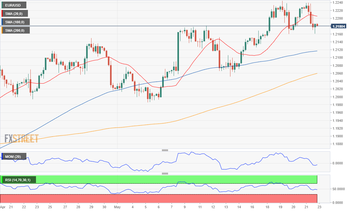 欧元 美元 USD EUR FX forex 外汇 金融 交易 投资.png