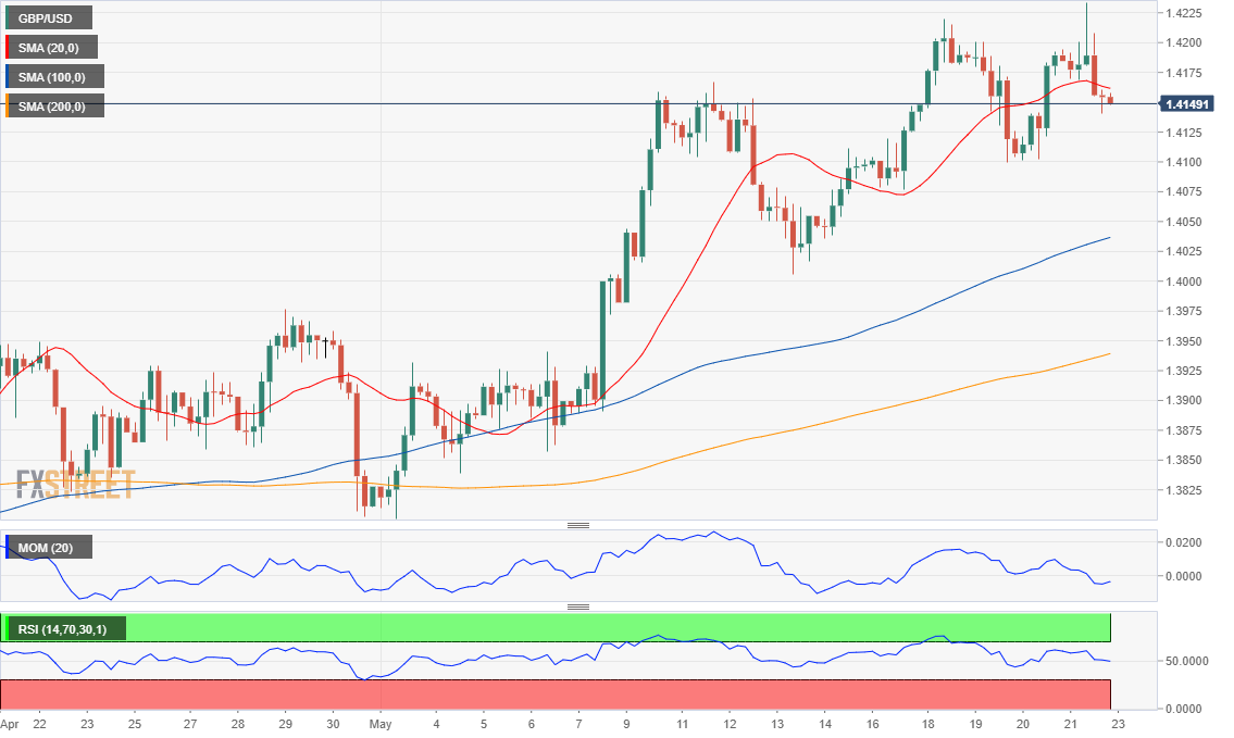 英镑 美元 USD GBP FX forex 外汇 金融 交易 投资.png