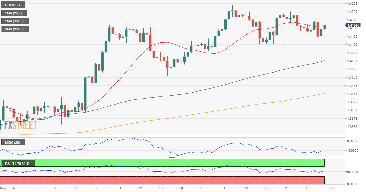 英镑 美元 USD GBP FX forex 外汇 金融 交易 投资.png