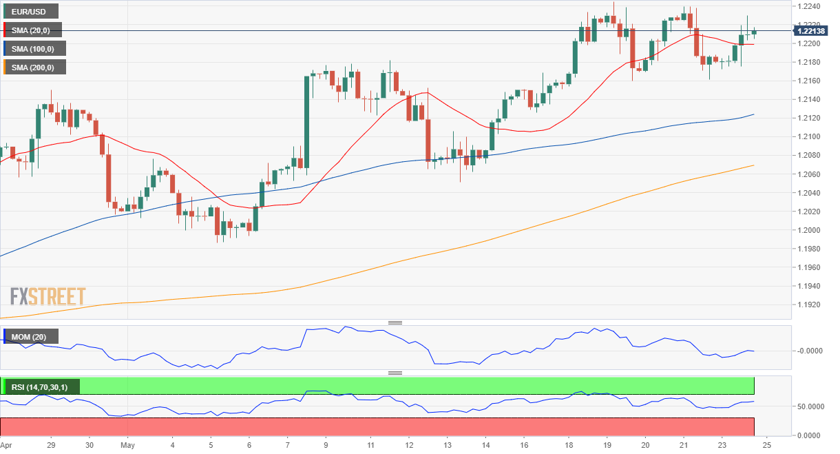 欧元 美元 USD EUR FX forex 外汇 金融 交易 投资.png