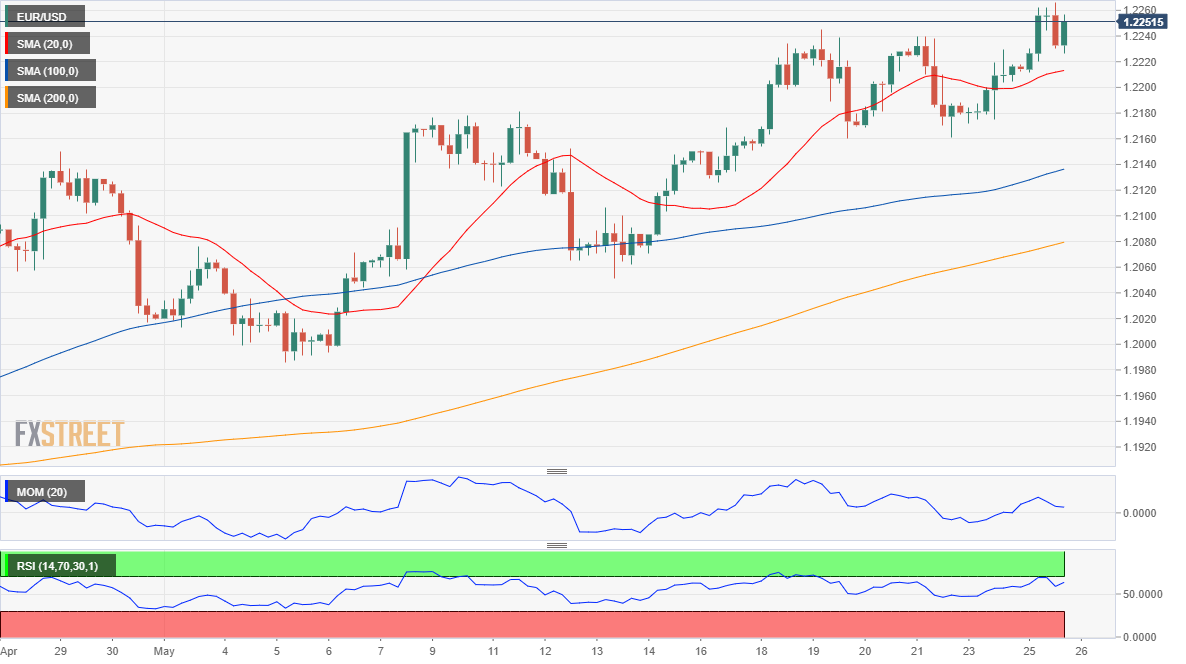 欧元 美元 USD EUR FX forex 外汇 金融 交易 投资.png