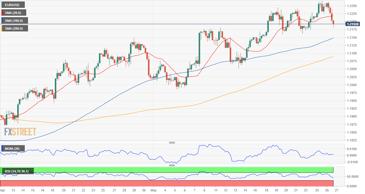 欧元 美元 USD EUR FX forex 外汇 金融 交易 投资.png