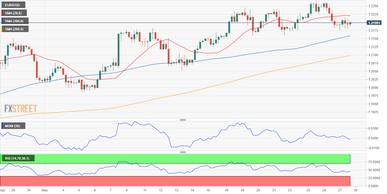 欧元 美元 USD EUR FX forex 外汇 金融 交易 投资.png