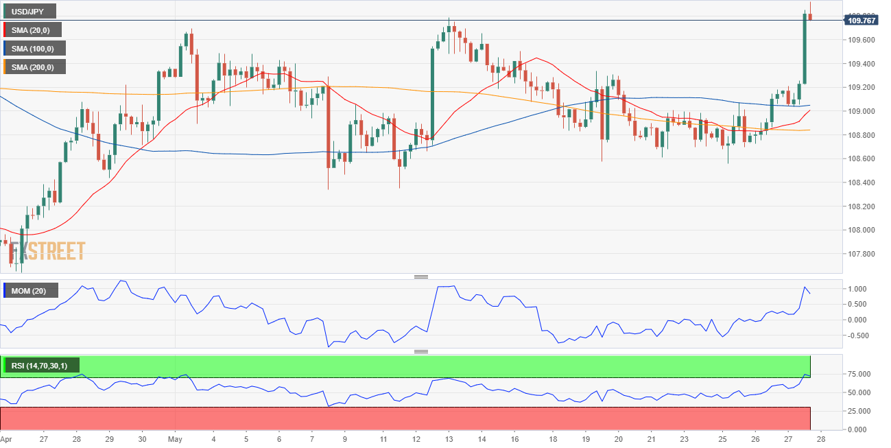 日元 美元 外汇 交易 金融 FX Trading USD JPY.png