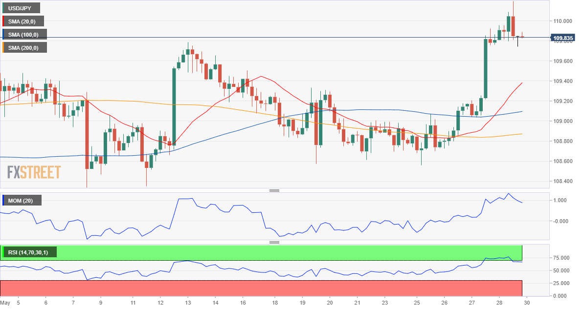 日元 美元 外汇 交易 金融 FX Trading USD JPY.png