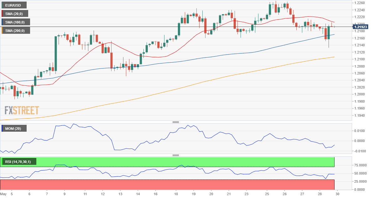 欧元 美元 USD EUR FX forex 外汇 金融 交易 投资.png