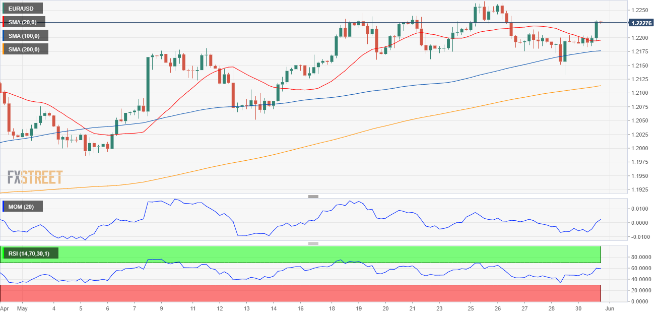 欧元 美元 USD EUR FX forex 外汇 金融 交易 投资.png