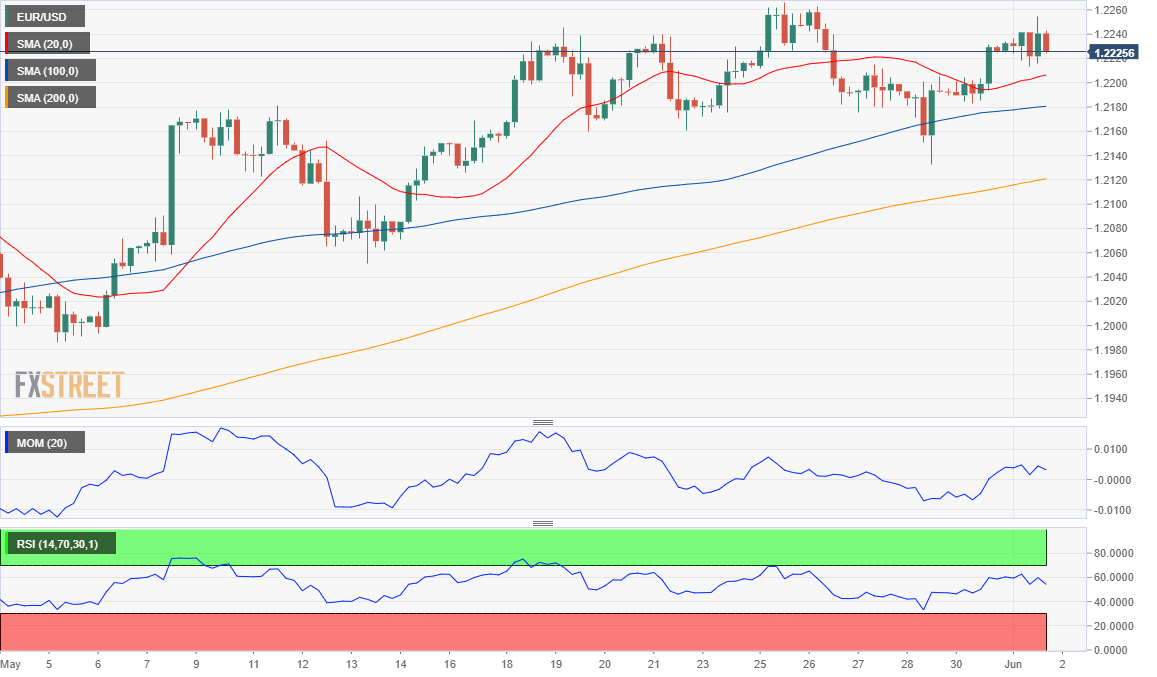 欧元 美元 USD EUR FX forex 外汇 金融 交易 投资.png