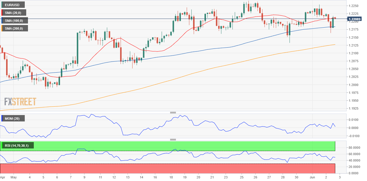 欧元 美元 USD EUR FX forex 外汇 金融 交易 投资.png