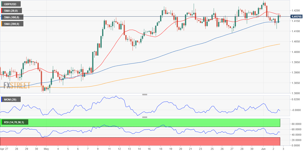 英镑 美元 USD GBP FX forex 外汇 金融 交易 投资.png