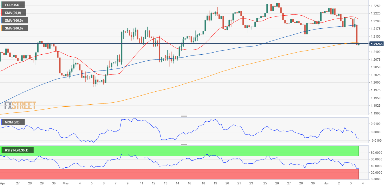 欧元 美元 USD EUR FX forex 外汇 金融 交易 投资.png