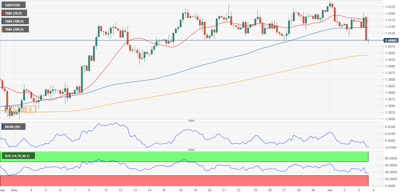 英镑 美元 USD GBP FX forex 外汇 金融 交易 投资.png