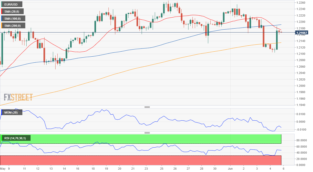 欧元 美元 USD EUR FX forex 外汇 金融 交易 投资.png