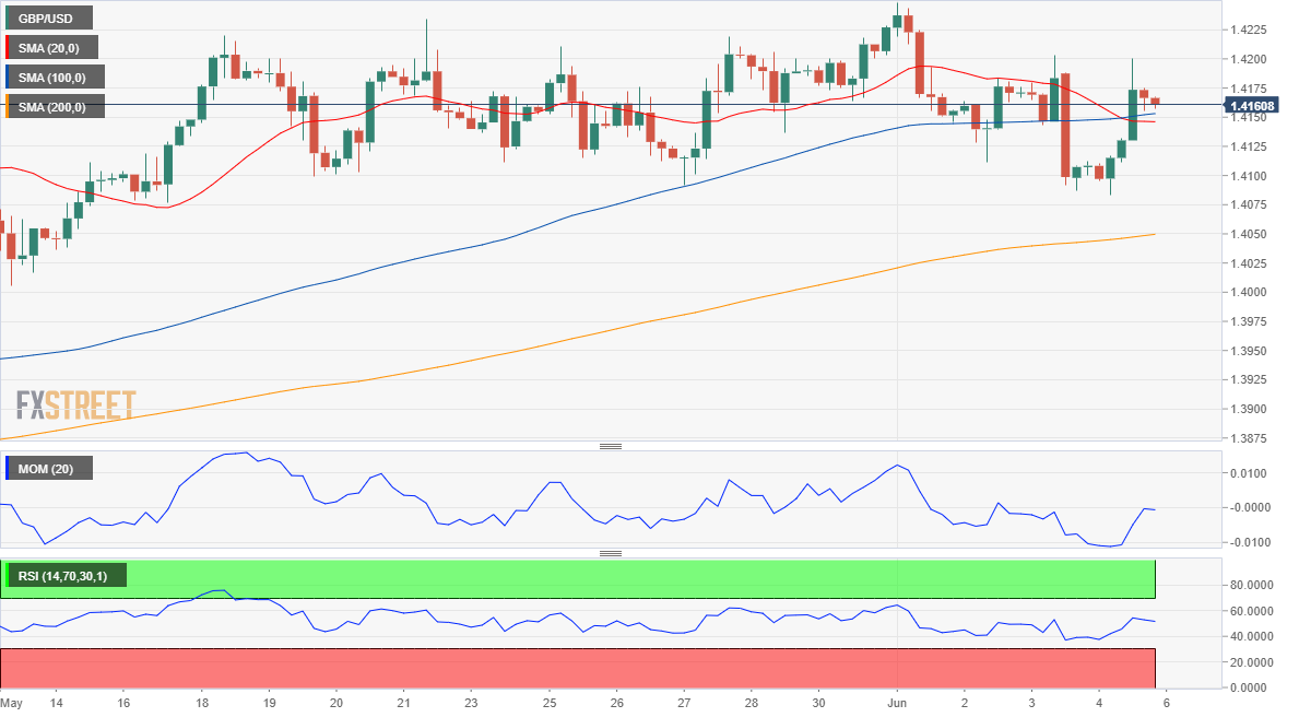 英镑 美元 USD GBP FX forex 外汇 金融 交易 投资.png