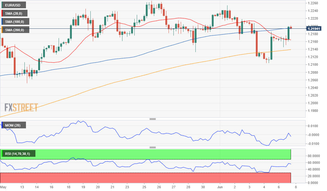 欧元 美元 USD EUR FX forex 外汇 金融 交易 投资.png