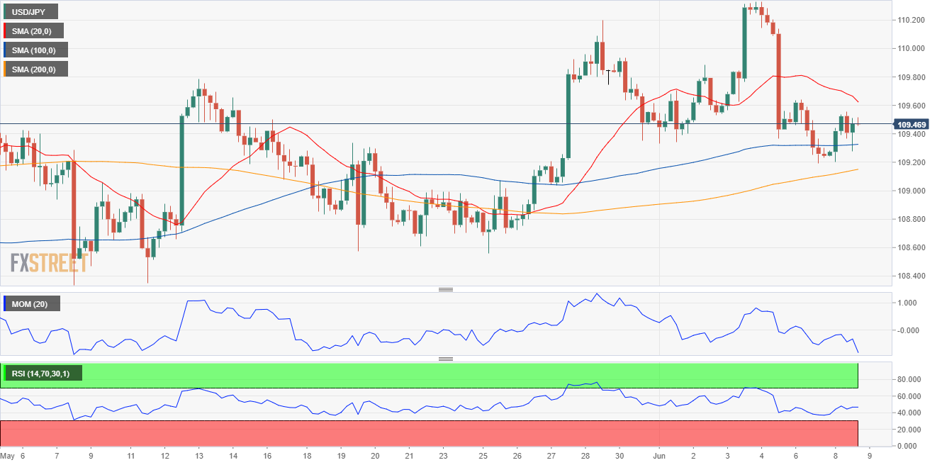 日元 美元 外汇 交易 金融 FX Trading USD JPY.png