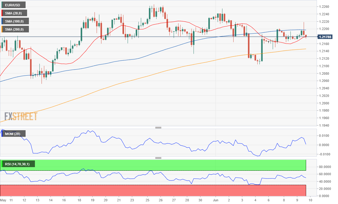 欧元 美元 USD EUR FX forex 外汇 金融 交易 投资.png