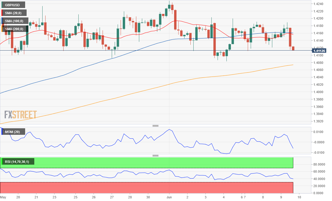 英镑 美元 USD GBP FX forex 外汇 金融 交易 投资.png