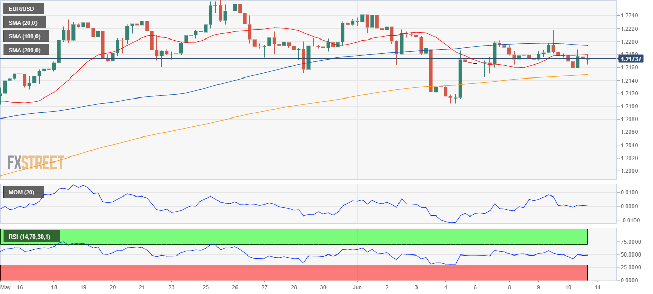 欧元 美元 USD EUR FX forex 外汇 金融 交易 投资.png