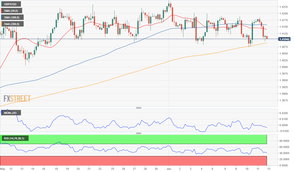 英镑 美元 USD GBP FX forex 外汇 金融 交易 投资.png