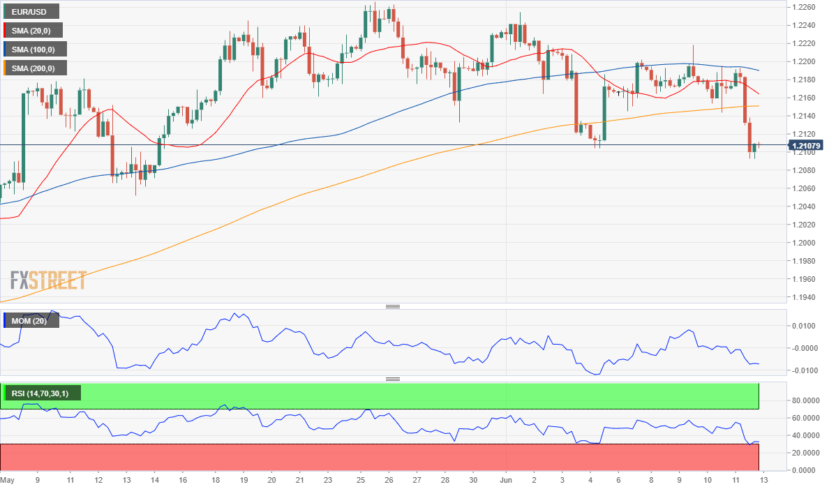 欧元 美元 USD EUR FX forex 外汇 金融 交易 投资.png