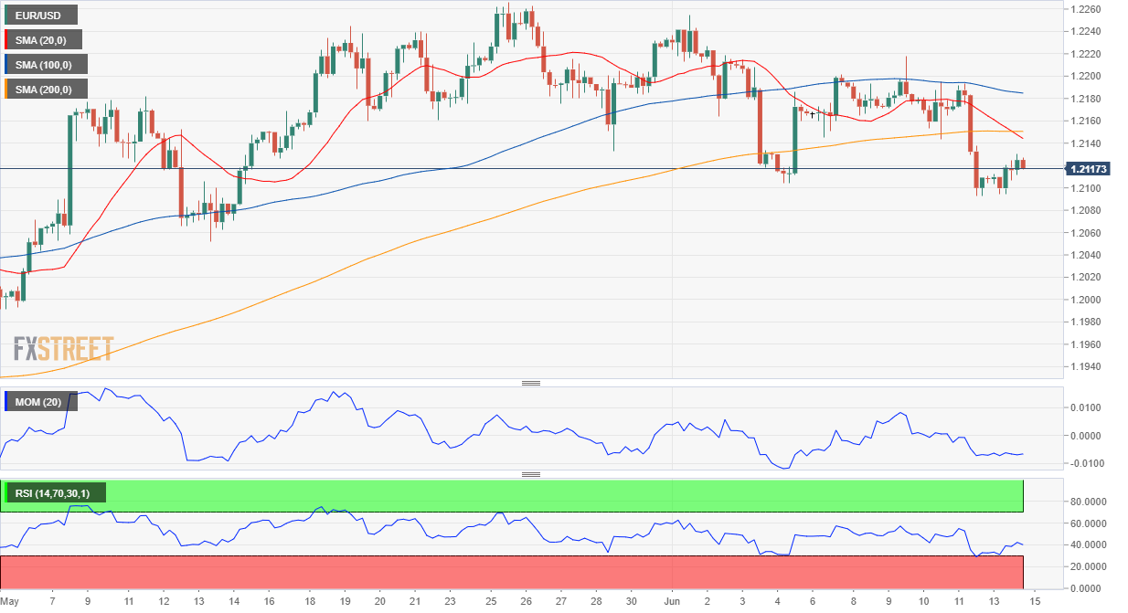 欧元 美元 USD EUR FX forex 外汇 金融 交易 投资.png