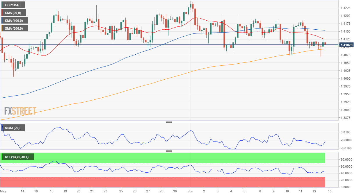 英镑 美元 USD GBP FX forex 外汇 金融 交易 投资.png