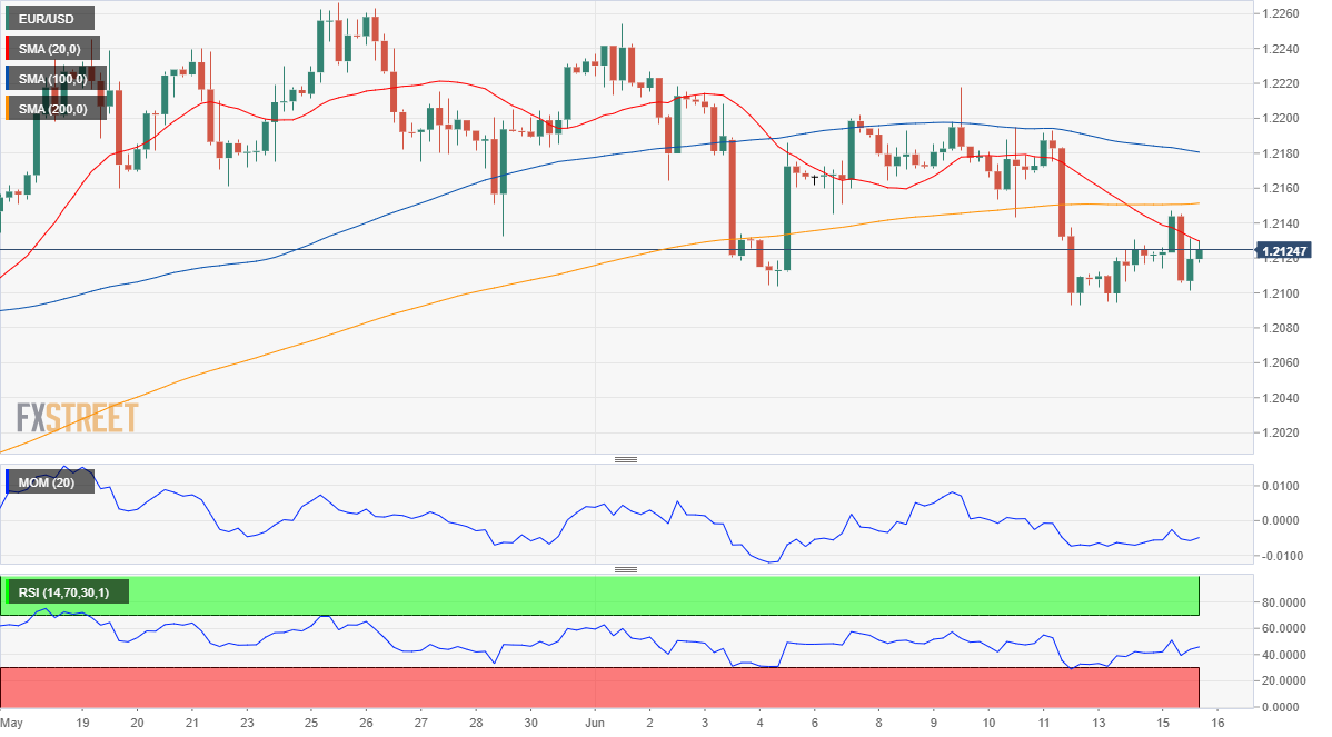 欧元 美元 USD EUR FX forex 外汇 金融 交易 投资.png