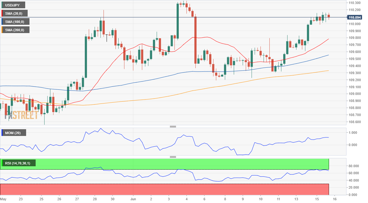 日元 美元 外汇 交易 金融 FX Trading USD JPY.png